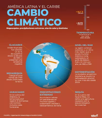 cambio climatico superficie glaciar 6