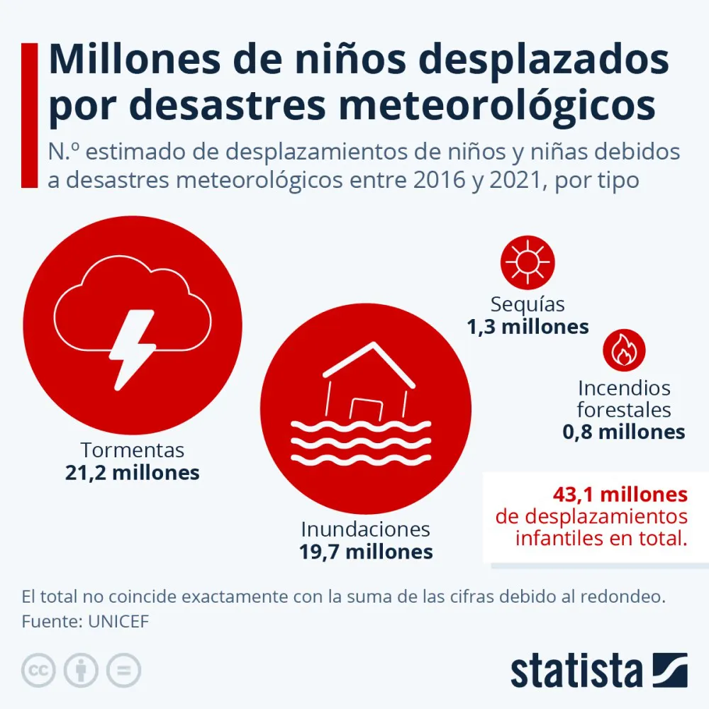 niños-desplazados