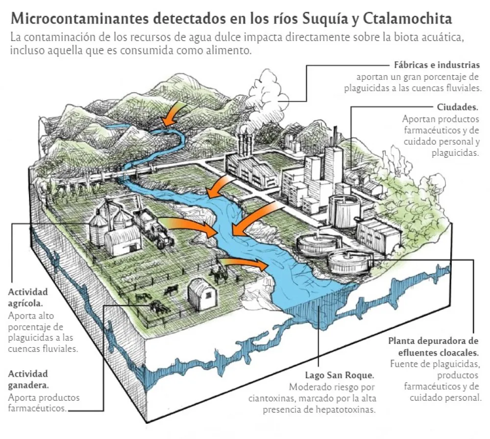 contaminacion-suquia