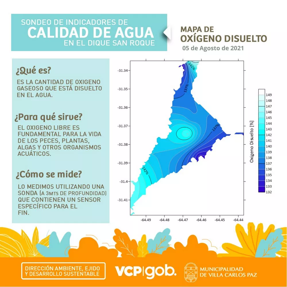 ECOOBJETIVO FOTO VILLA CARLOS PAZ RELEVAMIENTO LAGO 1