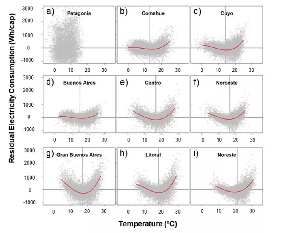 ECOOBJETIVO FOTO FAUBA Consumo_de_energia_Argentina