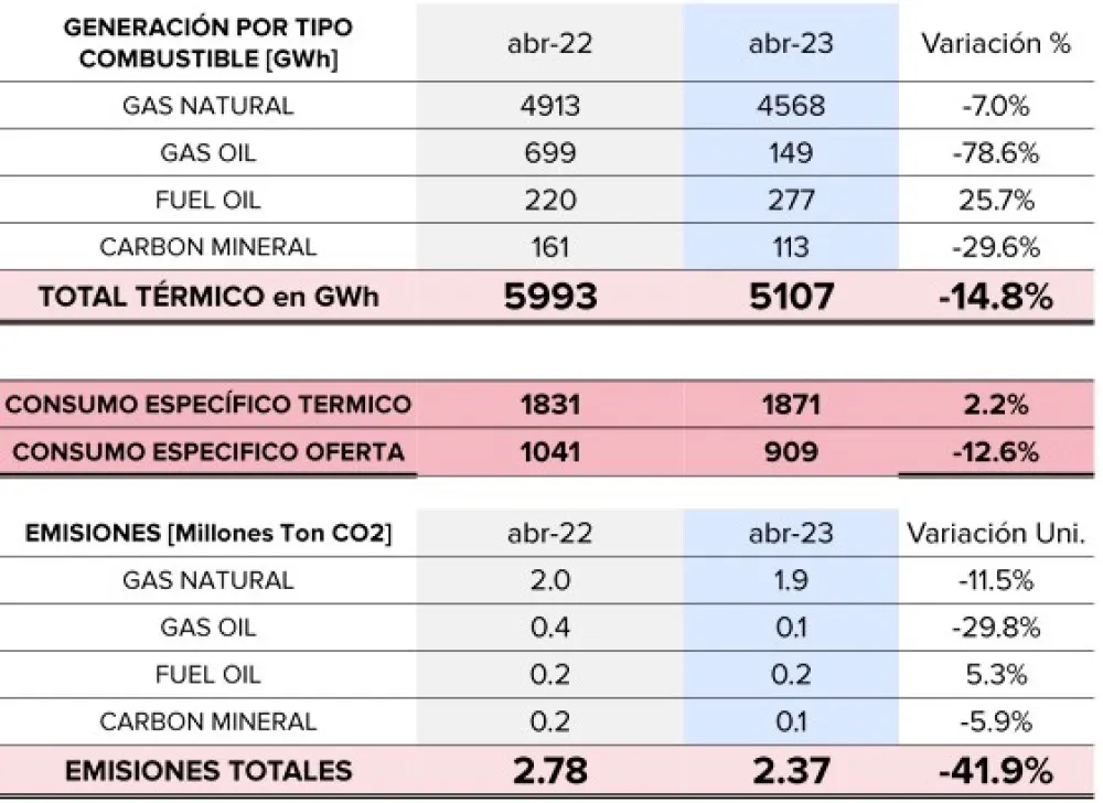 Sin título