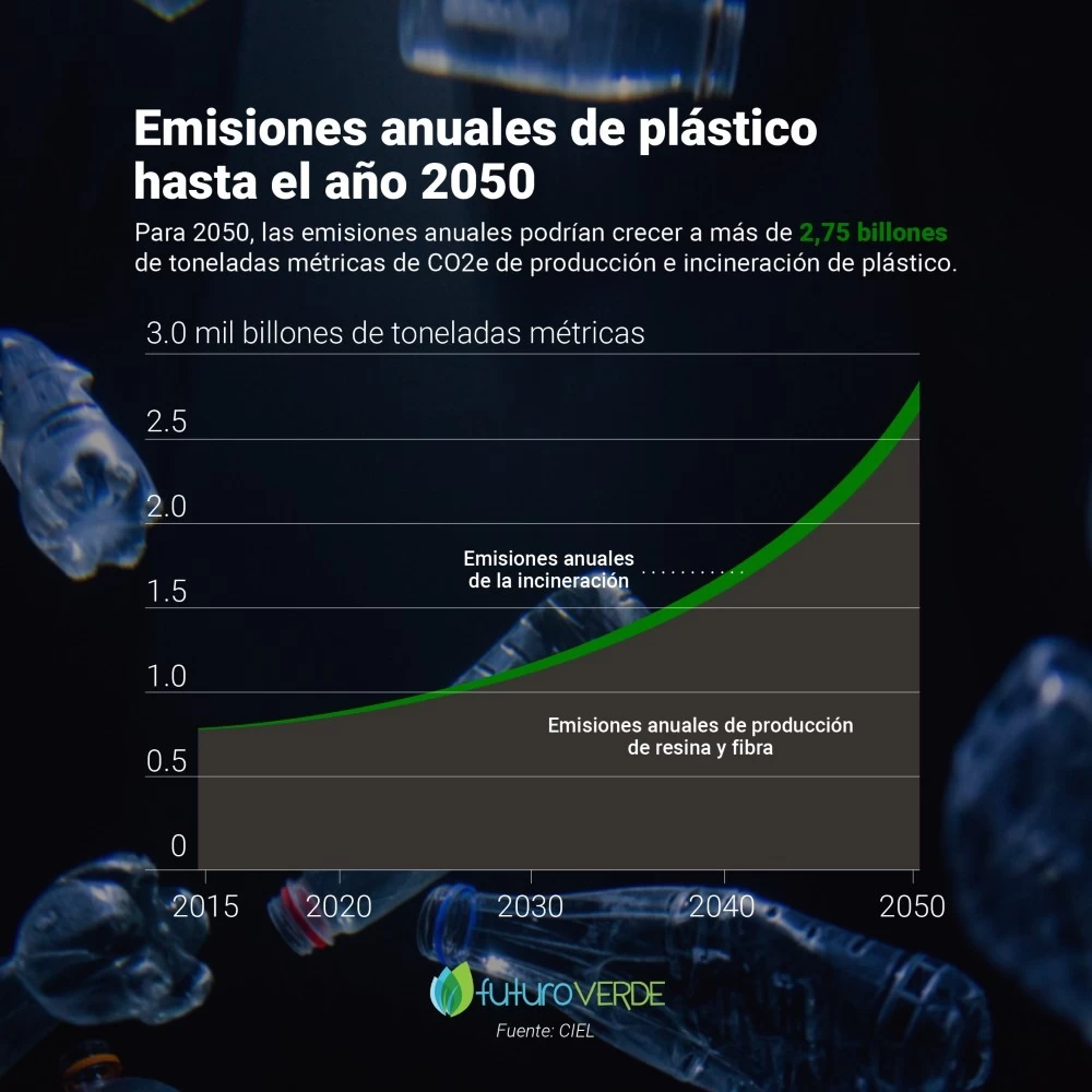 emisiones_plastico