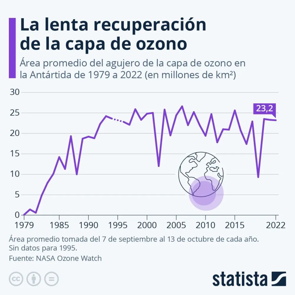 capa-de-ozono