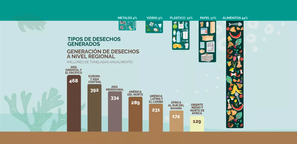 generacion-plasticos