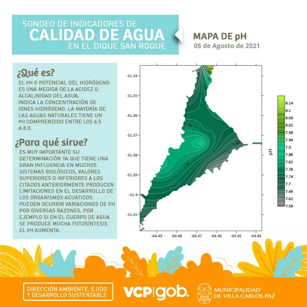 ECOOBJETIVO FOTO VILLA CARLOS PAZ RELEVAMIENTO LAGO 2