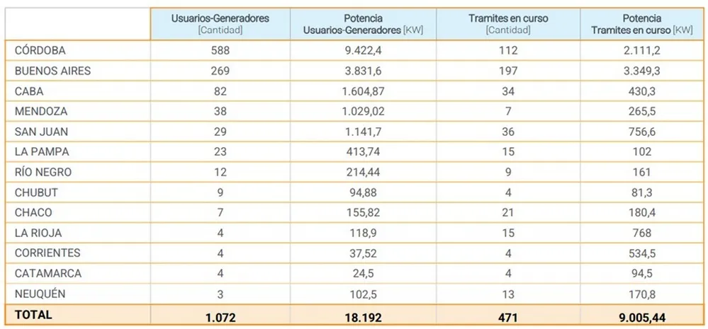 ECOOBJETIVO ESPECIAL AMBIENTE GENERACION DISTRIBUIDA RANKING