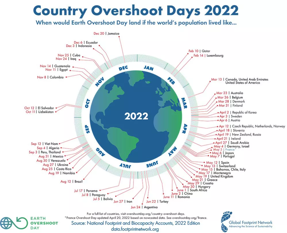 country_overshoot_days_2022_v2_sm