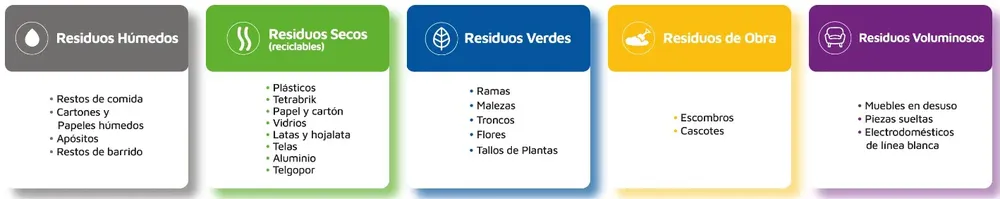 residuos