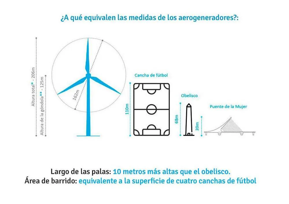 ECOOBJETIVO FOTO GENERAL LEVALLE PARQUE EOLICO 1