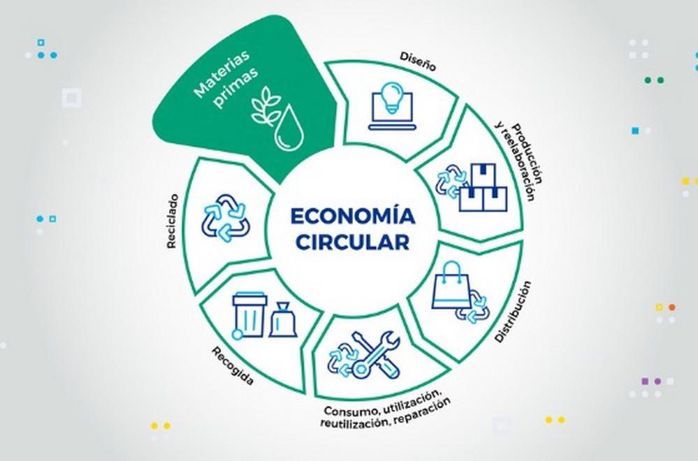 ECOOBJETIVO FOTO INTI ECONOMIA CIRCULAR