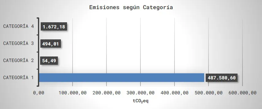 emisiones piedra blanca